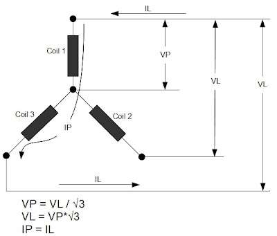 Star Configuration Voltage and Current Relation