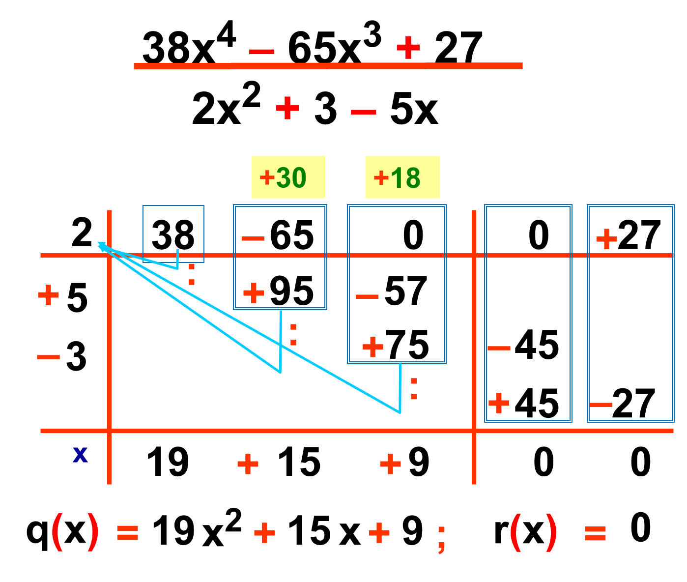 PROF. ABEL ORTEGA LUNA: DIVISIÓN DE POLINOMIOS: Método de Horner