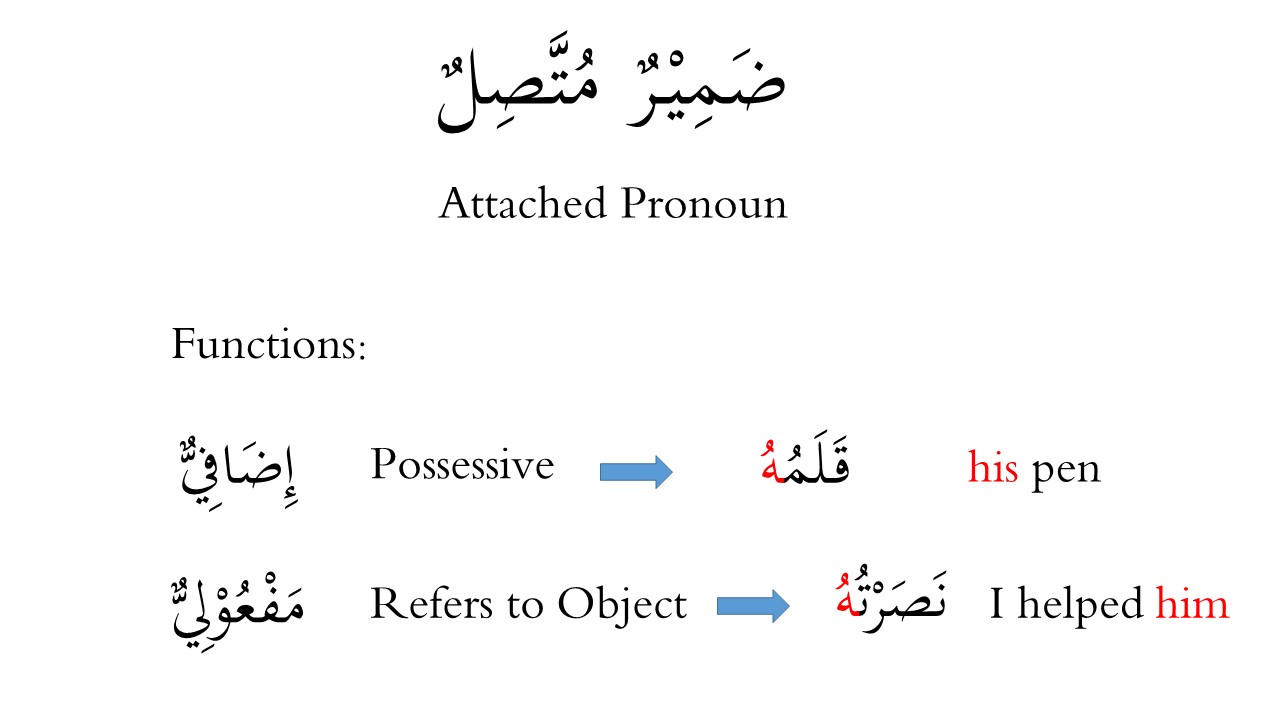 possessive-pronouns-in-arabic-english