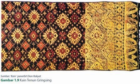  Kerajinan  Tekstil Tradisional Indonesia Prakarya dan 