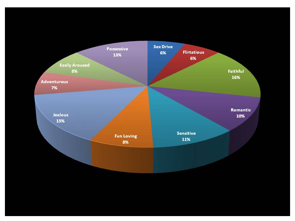 Virgo Star Sign Personality: Virgo Zodiac Personality-Basics