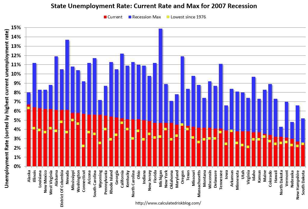 InvestingChannel BLS Unemployment Rates stable in 41 states in May