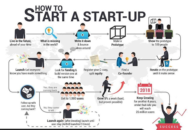 the start-up path