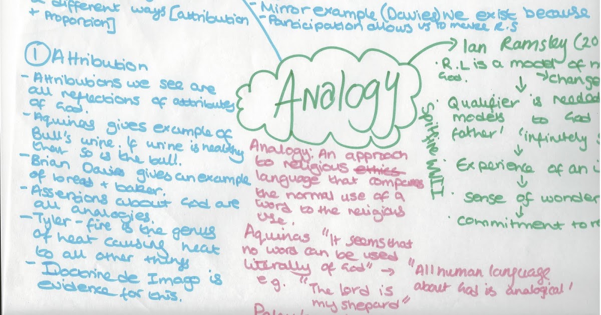 A2 Economics & RS with Komilla: Short-Hand Mind-Map on Analogy