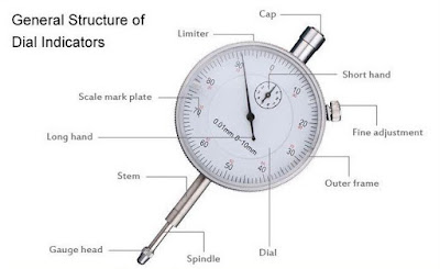 komponen dial indicator