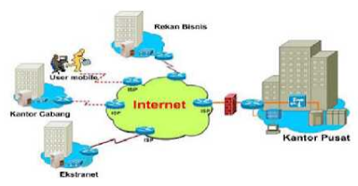 Extranet VPN