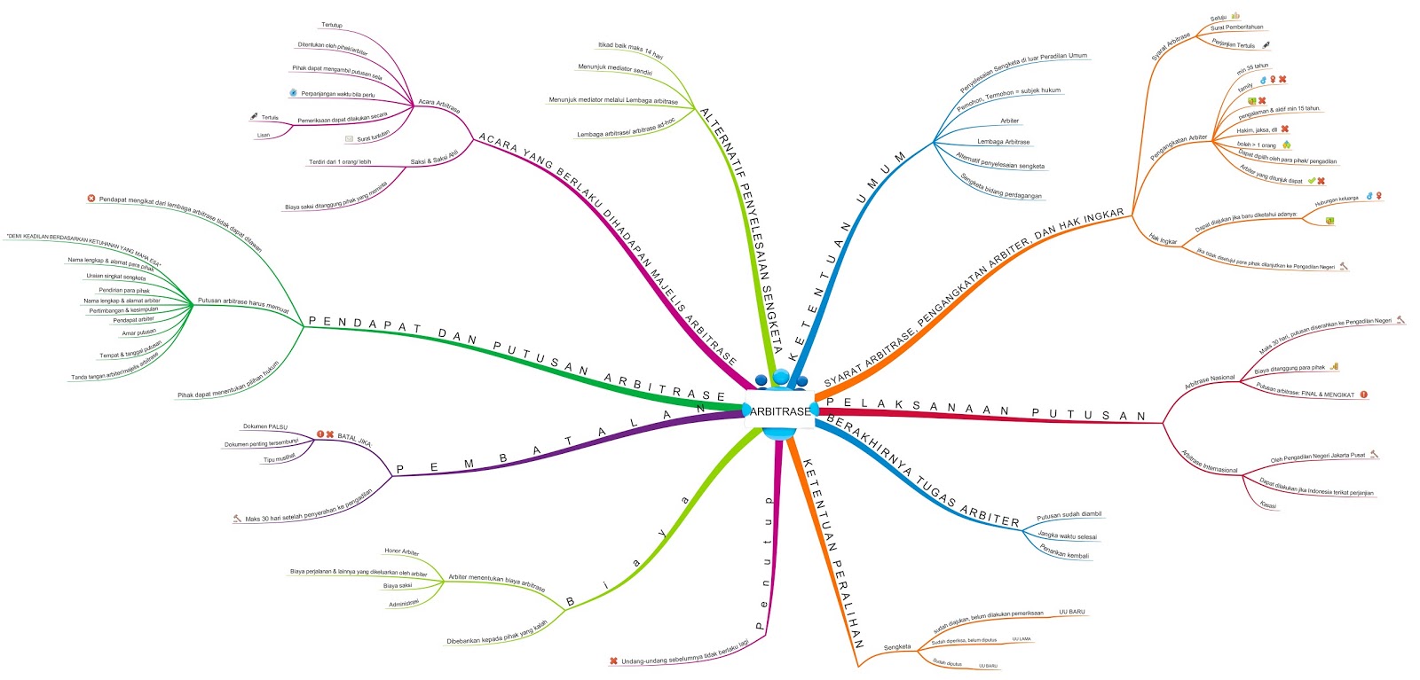Визуализация идей в виде схемы изображений называется. Mindmap эскиз. Mindmap отношения. Кровеносная система человека mindmap. Mindmap с бабочкой.