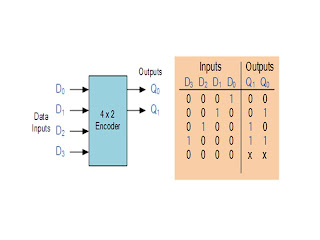 Multiplexer & Decoder - ComPutEr???