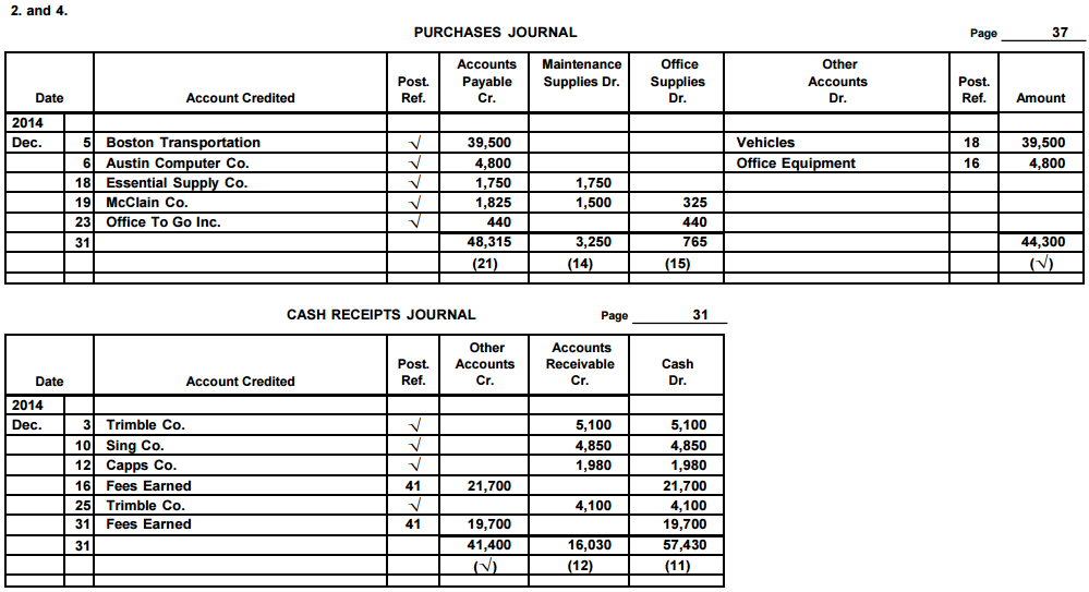 Accounting Q and A PR 55A All journals and general ledger; trial balance