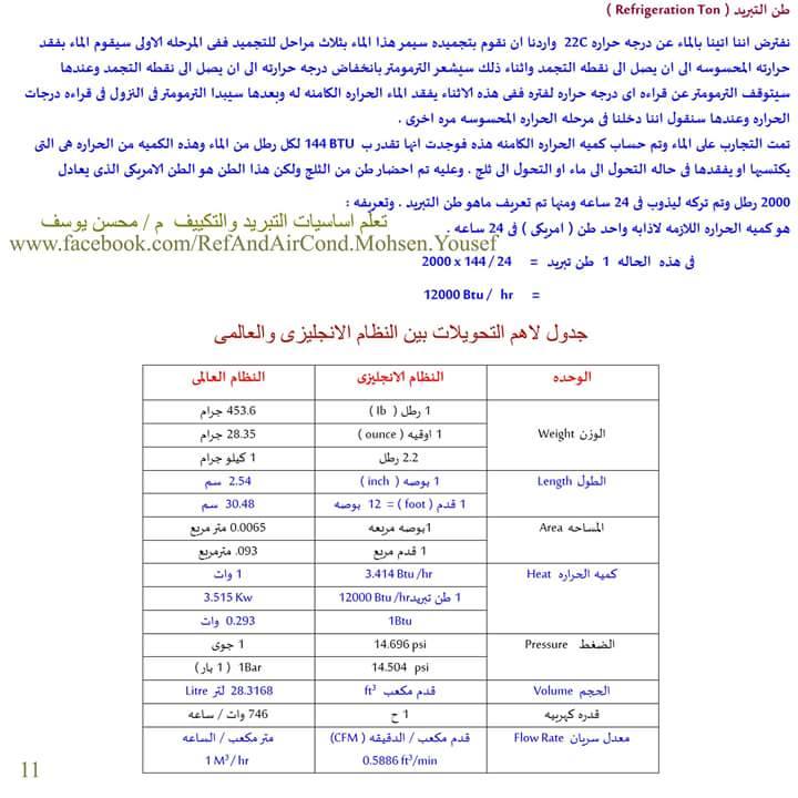 التحويل من كيلو واط الى طن تبريد