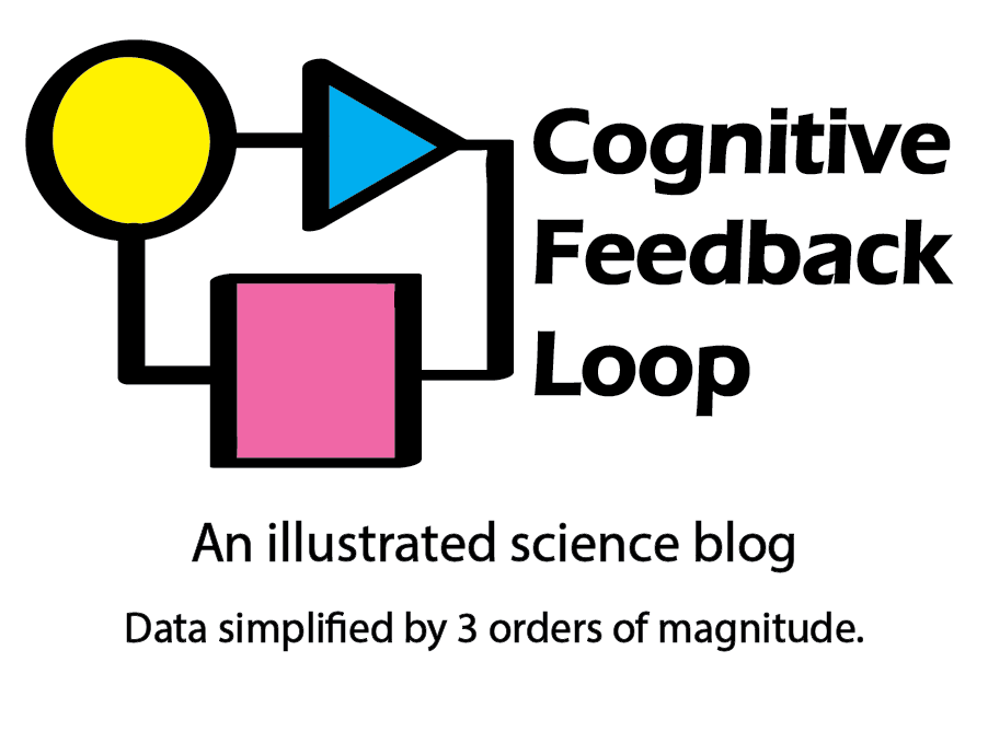 Cognitive Feedback Loop