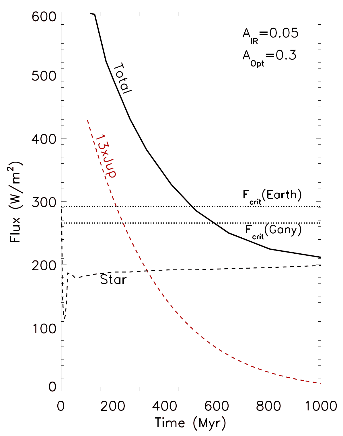 Beyond Earthly Skies: Habitability of Large Exomoons