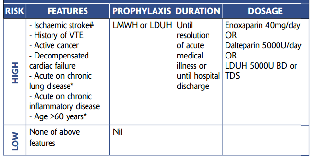 ASK DIS Heparin For DVT Prophylaxis protocol-h-p-history-and-physical-dvt-ppx-stat-dose-of-heparin
