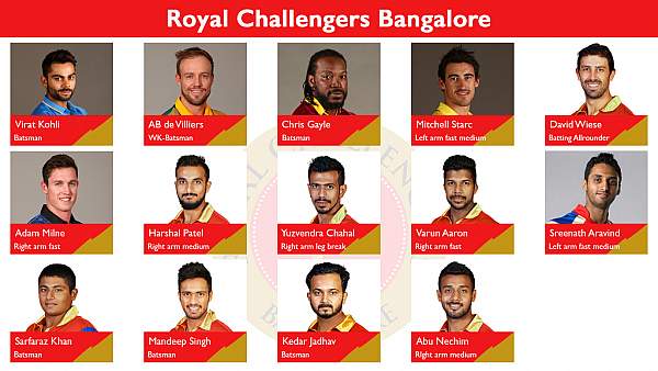 Royal Challengers Bangalore vs Mumbai Indians Match Prediction