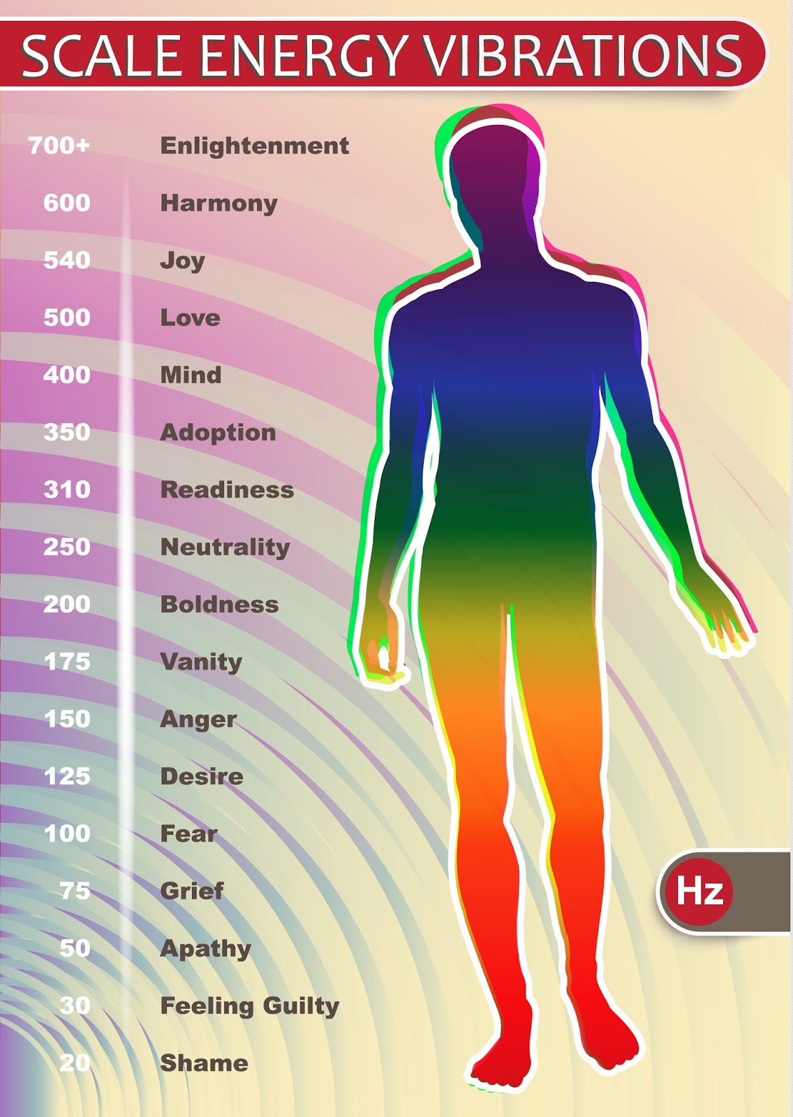 Vibration Frequency Chart List