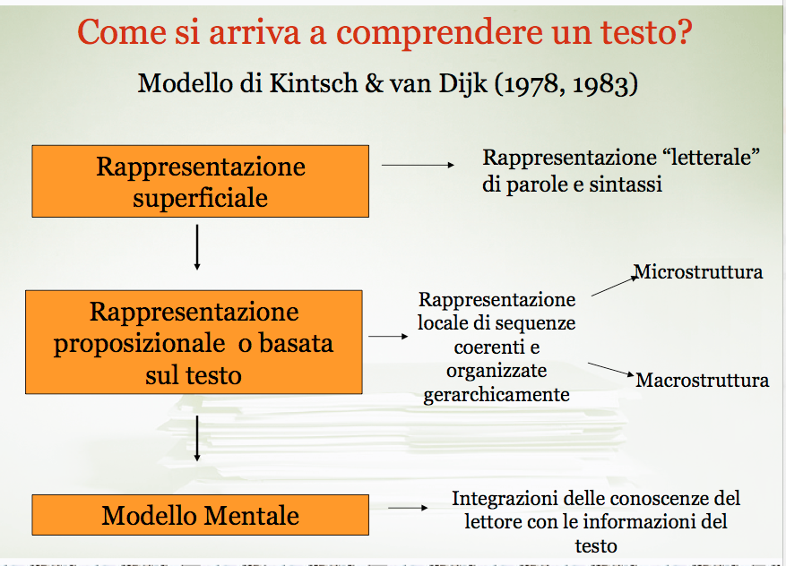 Comprensione Del Testo Seconda Media Con Soluzioni Guamodì Scuola: Insegnare la comprensione del testo: guida gratuita da