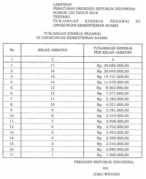 Tabel Tukin Pegawai Kemenag 2018