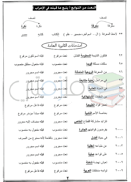 مراجعة ليلة الامتحان لغة عربية للصف الثالث الثانوى