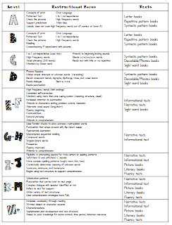 Mrs. Lauer's First Grade: Guided Reading