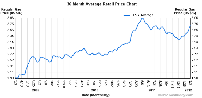 Ram Memory Price Chart