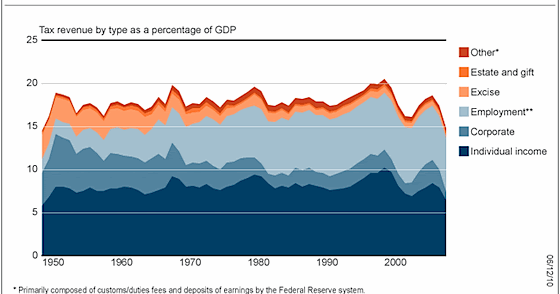 Deferred Consumption: Why deficit, WHY?!