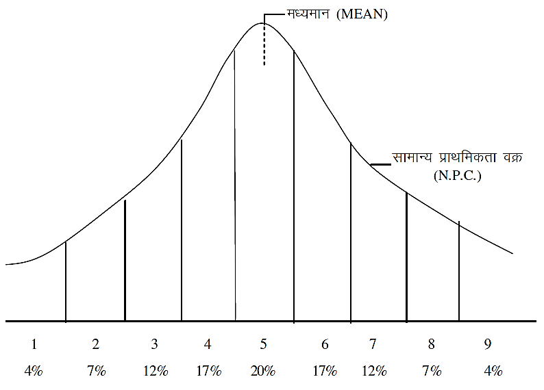 परीक्षण मानक परीक्षण मानक