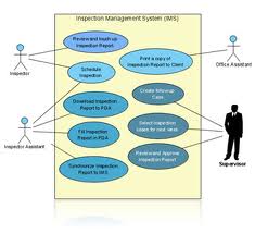 Free Download Unified Modeling Language Training videos ~ Programming