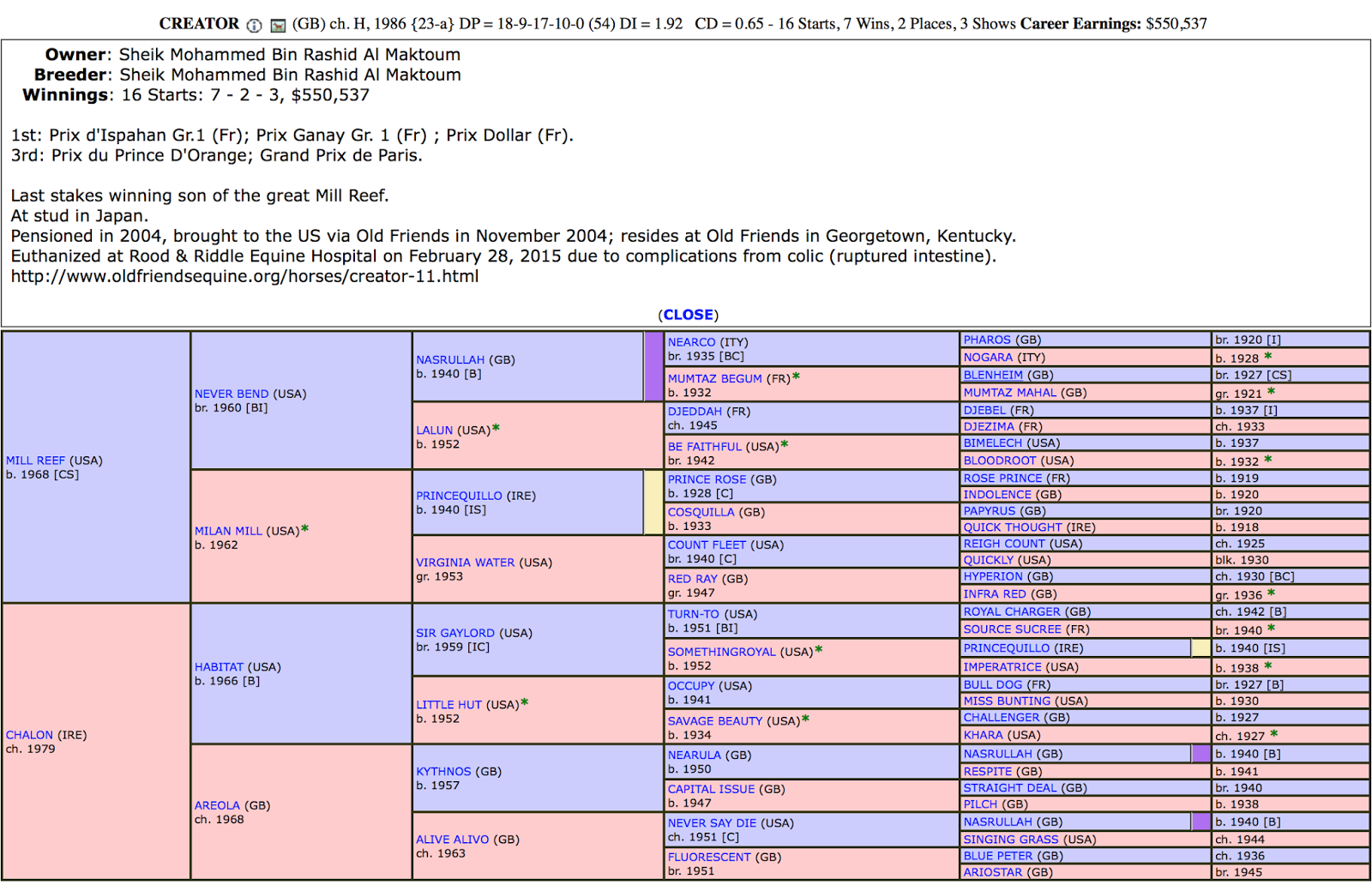 "The Kentucky Derby" Highlights of the Contenders. PEDIGREE FOR