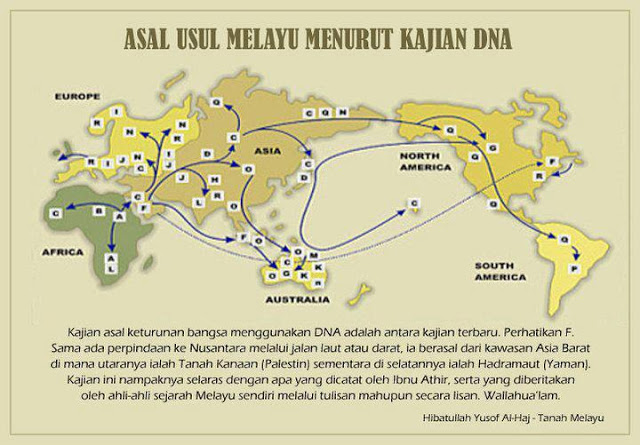 Secebis pemikiran...: Fakta Menarik tentang Asal Usul Melayu Menurut