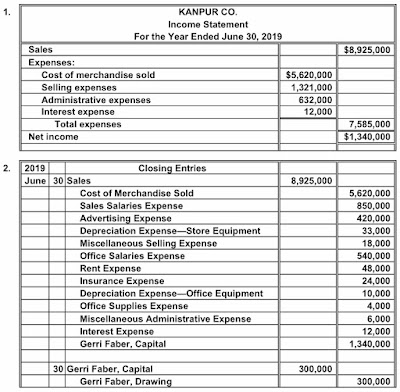going from income statment to cashflows diagram going from income statment to cashflows diagram
