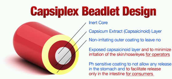 buy capsiplex