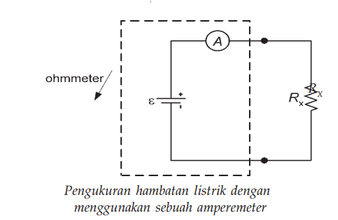Cara Penggunaan Alat Ukur Listrik Ohmmeter
