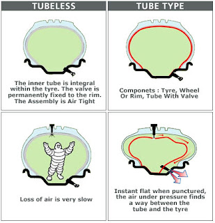 Ghetto tubeless mtb Clearance