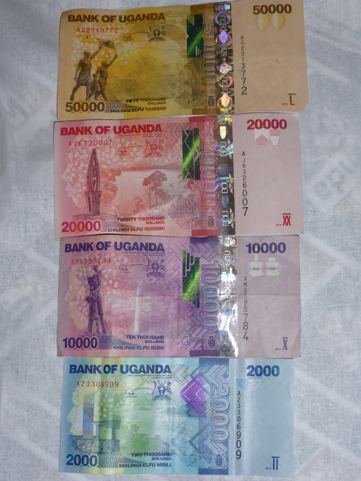 Backpacking Uganda Budget For Independent Travellers