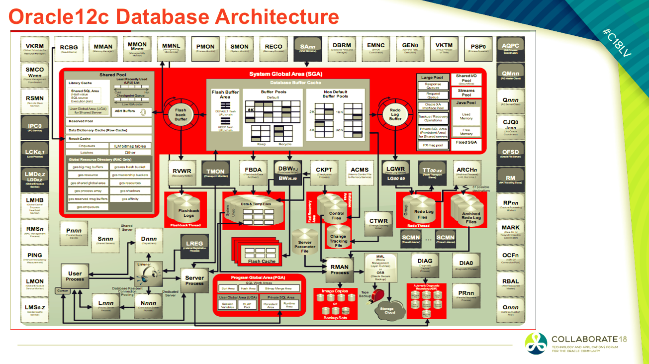Oracle Expert Blog: NEW FEATURES IN ORACLE12C R2 AND ORACLE18C R1