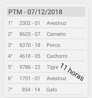 Resultado jogo do bicho: Resultado do jogo do bicho dia 07/12/2018