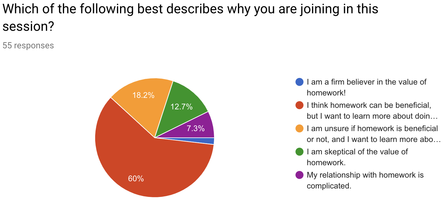 iTeach and iLearn: Homework Is Broken...But We Can Fix It!