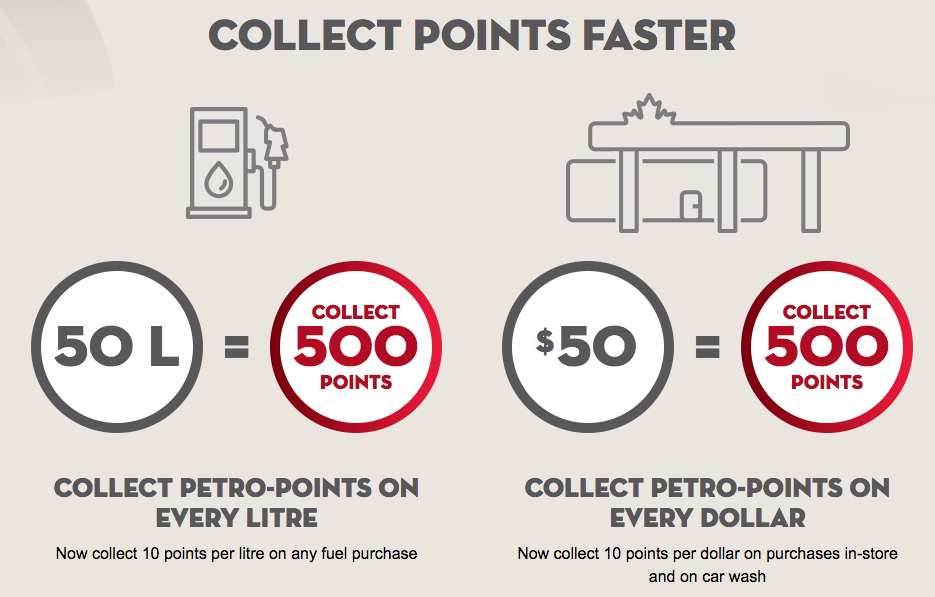 Rewards Canada PetroPoints get a makeover easier to understand, now