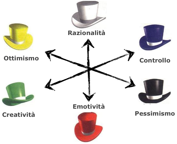 I Sei Cappelli Di De Bono FormaMediAzione: I sei cappelli... per mediare!
