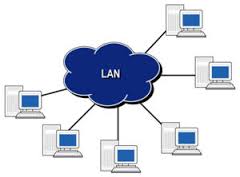 Types of networks.( lan,wan,can,man) - Networking Related