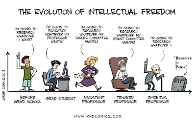 PhD Comics: The Evolution of Intellectual Freedom