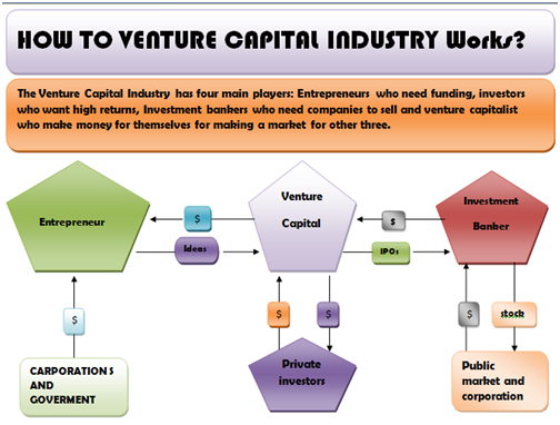 How does a Venture Capital firm work?