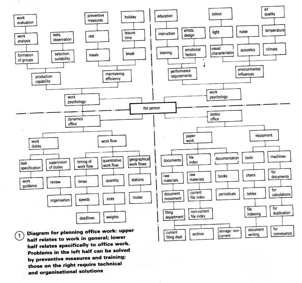 Q2xRo: Office Diagram