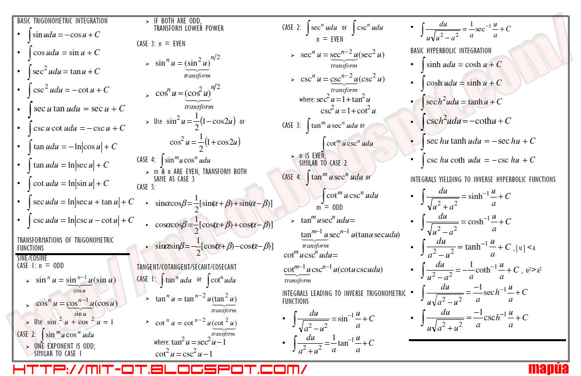 Mapúa Institute of Technology Old Testaments Handy Formulas