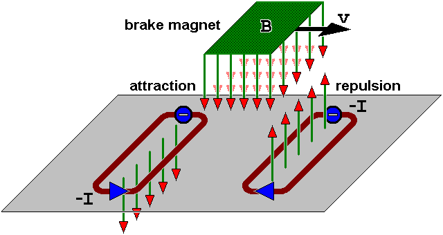 Blog by Sibin K P: Eddy current brake