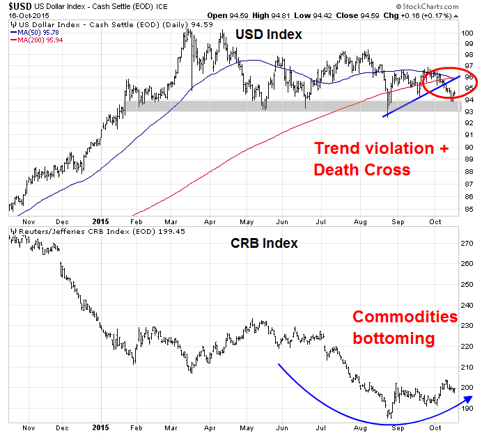 seasonal-and-day-of-the-week-effect-in-four-emerging-stock-markets