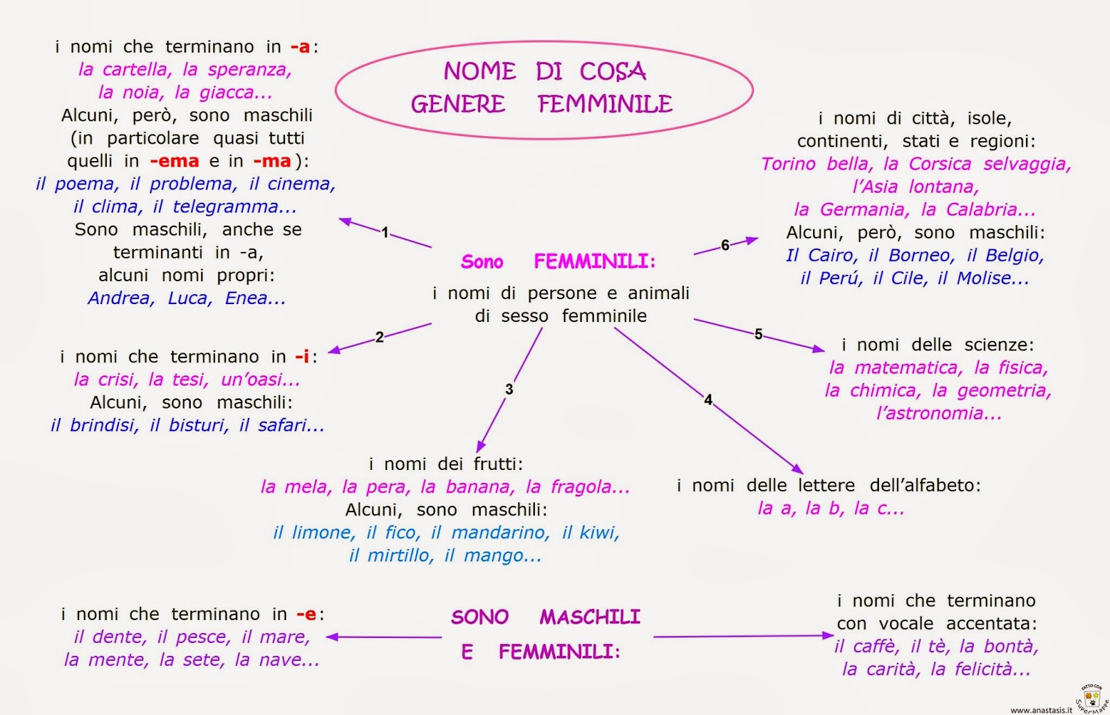 Paradiso delle mappe Nome di cosa genere femminile Paradiso delle mappe Nome di cosa genere femminile