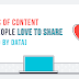 INFOGRAPHIC - 3 Contagious Content Formats Your Content Strategy Needs