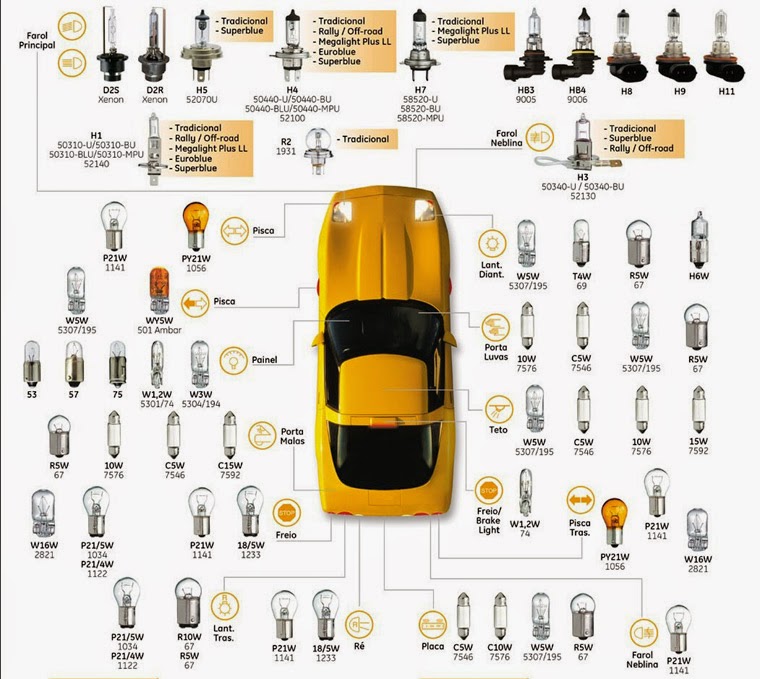* Garage 1971: Duas tabelas de aplicação de lâmpadas automotivas ...