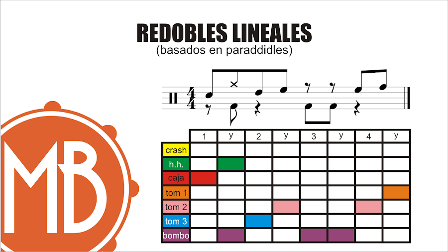finalmente el ejercicio queda asi, con golpes sobre toms, caja, bombo y hi hat